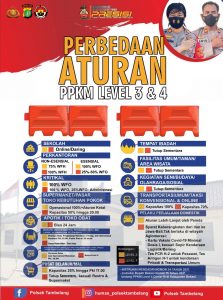 Polsek Tambelang Dukung Aturan PPKM Level 4 di Kabupaten Bekasi