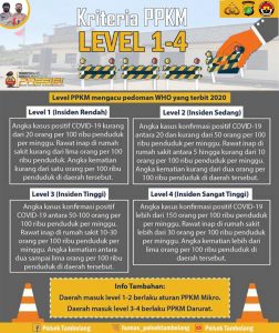 PPKM Level 4 Diperpajang, Polsek Tambelang Siap Laksanakan