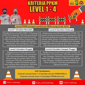 PPKM Diperpanjang sampai 30 Agustus 2021 untuk Jawa-Bali, Kapolsek Tambelang: Kami Siap Sukseskan Program Ini